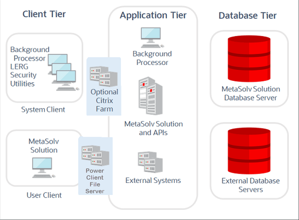 Description of Figure 1-1 follows