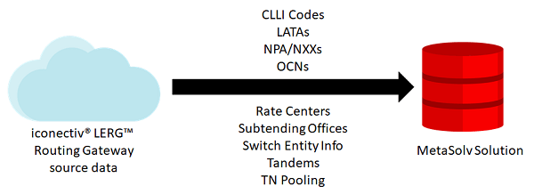 Description of Figure 6-1 follows Description of Figure 6-1 follows