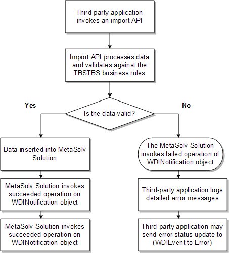 Description of Figure 3-9 follows Description of Figure 3-9 follows