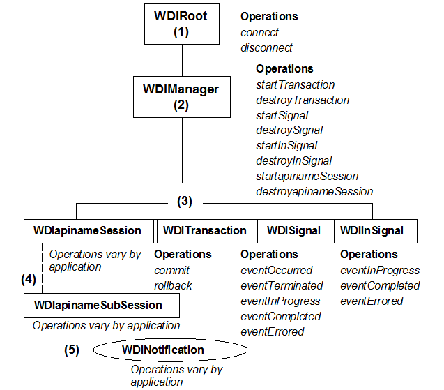Description of Figure 3-1 follows Description of Figure 3-1 follows