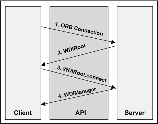 Description of Figure 3-3 follows Description of Figure 3-3 follows