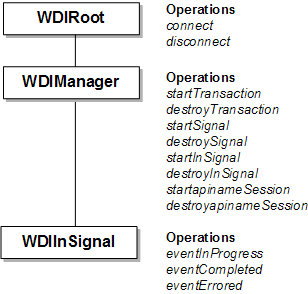 Description of Figure 3-8 follows Description of Figure 3-8 follows