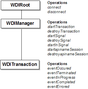 Description of Figure 3-7 follows Description of Figure 3-7 follows