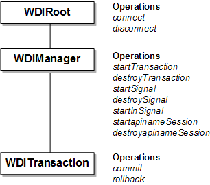 Description of Figure 3-6 follows Description of Figure 3-6 follows