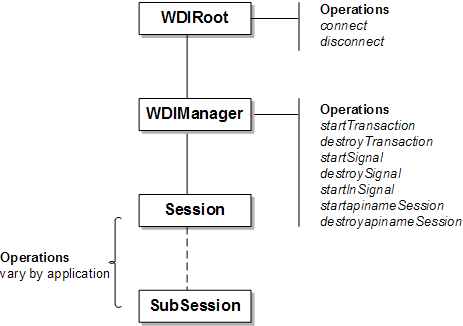 Description of Figure 3-5 follows Description of Figure 3-5 follows