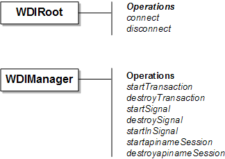 Description of Figure 3-4 follows Description of Figure 3-4 follows