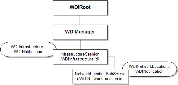 Description of Figure 4-1 follows