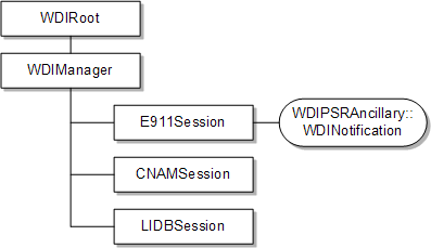 Description of Figure 9-1 follows