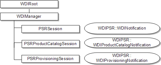 Description of Figure 10-1 follows