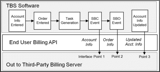 Description of Figure D-2 follows Description of Figure D-2 follows