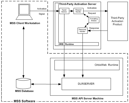 Description of Figure 12-1 follows Description of Figure 12-1 follows