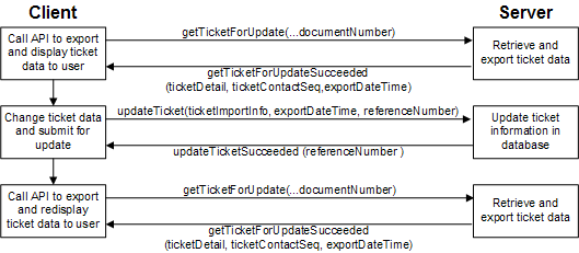 Description of Figure 13-1 follows Description of Figure 13-1 follows