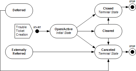 Description of Figure 13-3 follows Description of Figure 13-3 follows