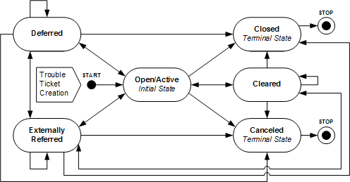 Description of Figure 13-2 follows Description of Figure 13-2 follows