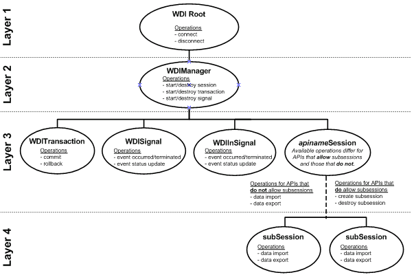 Description of Figure 2-1 follows