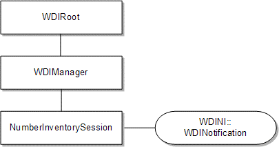 Description of Figure 6-1 follows Description of Figure 6-1 follows