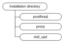 Description of Figure 8-2 follows