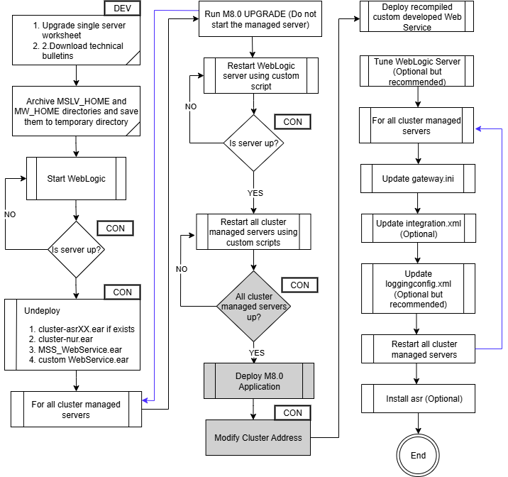 Description of Figure 8-11 follows