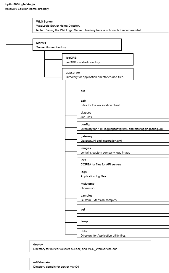 Description of Figure 5-2 follows