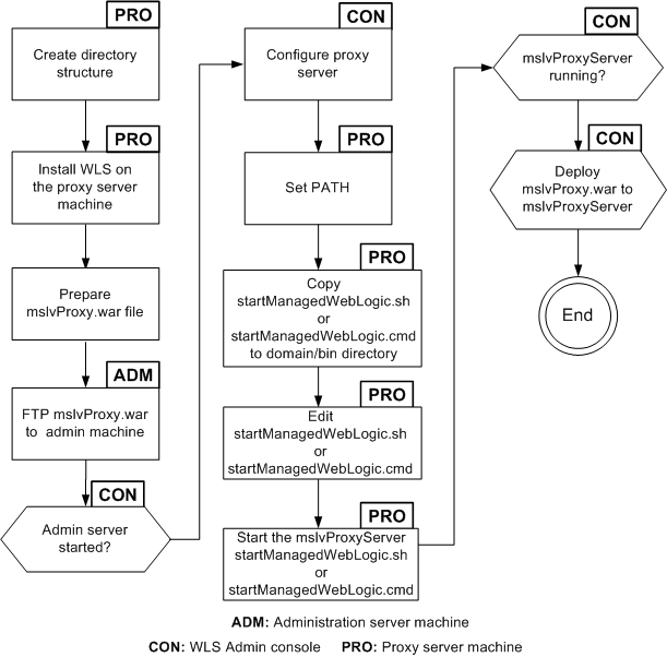 Description of Figure A-1 follows