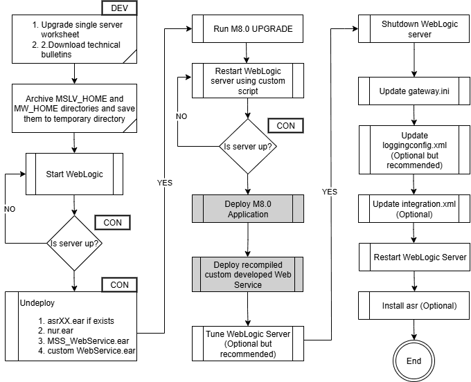 Description of Figure 8-6 follows