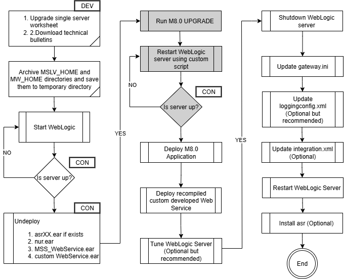 Description of Figure 8-5 follows
