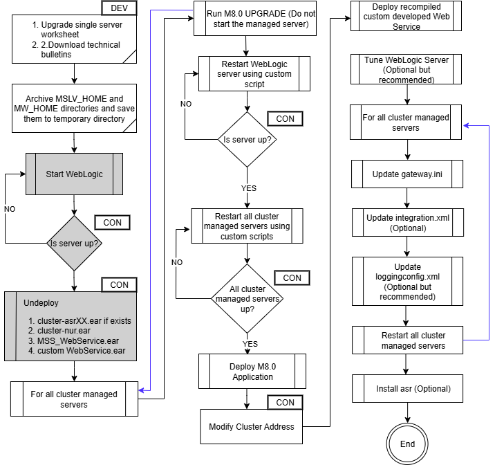 Description of Figure 8-9 follows