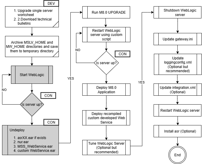 Description of Figure 8-4 follows