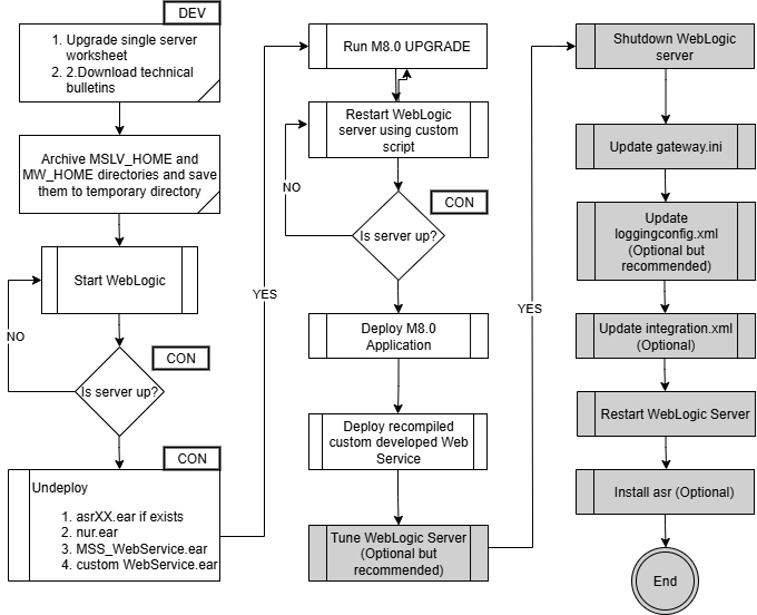 Description of Figure 8-7 follows