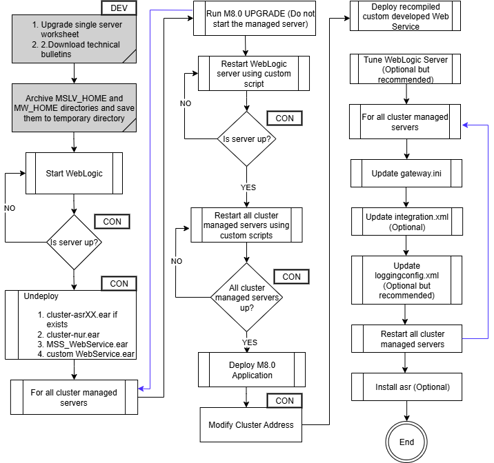 Description of Figure 8-8 follows