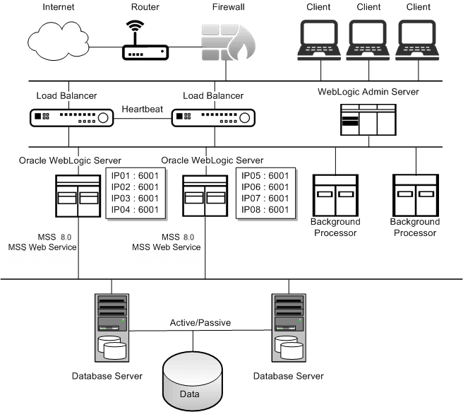Description of Figure 2-1 follows
