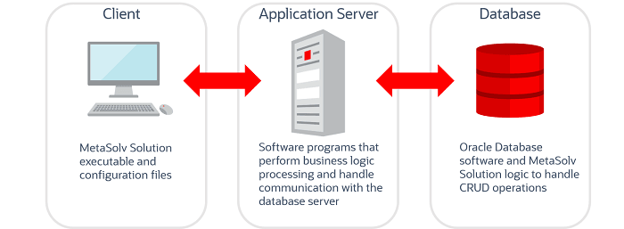 Description of Figure 1-2 follows