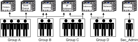 Description of Figure 3-1 follows Description of Figure 3-1 follows