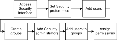 Description of Figure 3-3 follows Description of Figure 3-3 follows