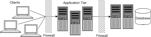 Description of Figure 1-1 follows