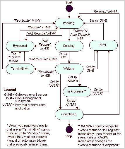 Description of Figure 2-1 follows Description of Figure 2-1 follows