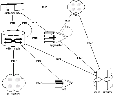 Description of Figure 1-4 follows Description of Figure 1-4 follows