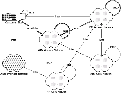 Description of Figure 1-7 follows Description of Figure 1-7 follows