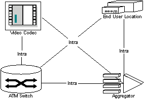 Description of Figure 1-18 follows Description of Figure 1-18 follows