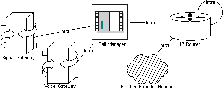 Description of Figure 1-20 follows Description of Figure 1-20 follows