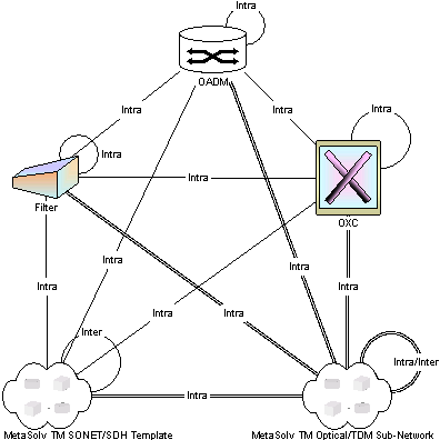 Description of Figure 1-26 follows Description of Figure 1-26 follows