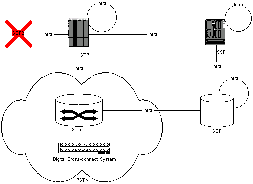 Description of Figure 1-32 follows Description of Figure 1-32 follows
