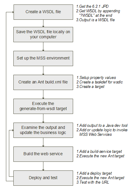 Description of Figure 2-1 follows Description of Figure 2-1 follows
