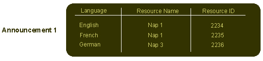 Description of acsannouncementsd.jpg follows