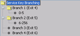 Description of cpeconfigurebranchonservicekey-exitbranches-2-4-2.jpg follows