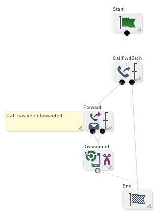 Description of cpecontrolplaneditorexamplecallforwardcp-5-0-0.jpg follows