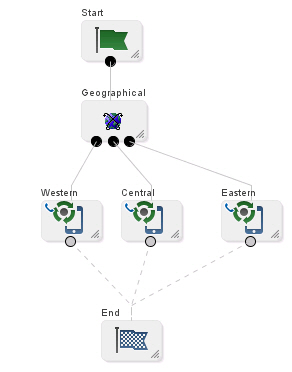 Description of cpecontrolplaneditorexamplegeoroutecp-5-0-0.jpg follows