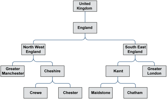 Description of ccscli-dntariffd1-2-3-3.jpg follows Description of ccscli-dntariffd1-2-3-3.jpg follows