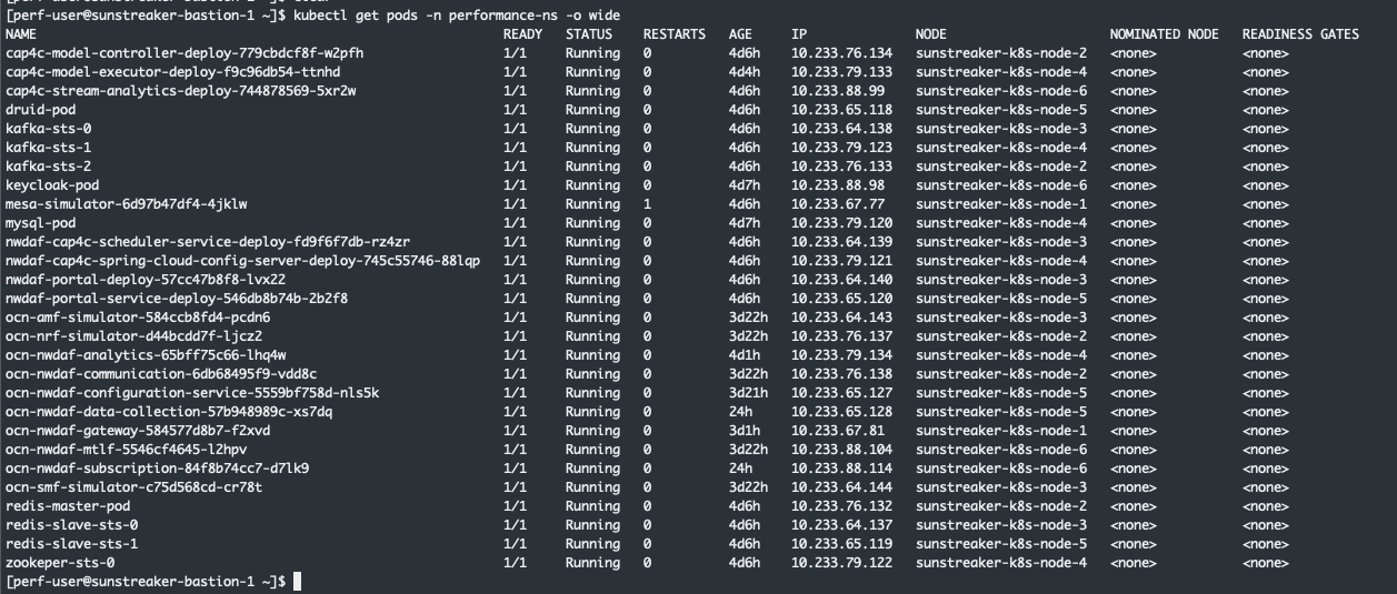 Troubleshooting OCNWDAF