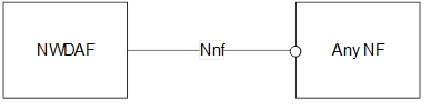 NnF Interface NnF Interface